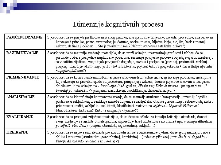 Dimenzije kognitivnih procesa PAMĆENJE/ZNANJE Sposobnost da se prisjeti prethodno naučenog gradiva, zna specifične činjenice,