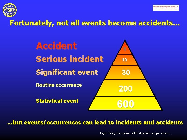 Fortunately, not all events become accidents… Accident 1 Serious incident 10 Significant event 30