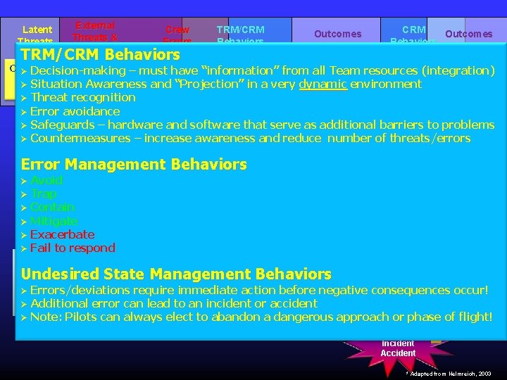 Latent Threats External Threats & Errors Crew Errors TRM/CRM Behaviors Outcomes CRM Outcomes Behaviors