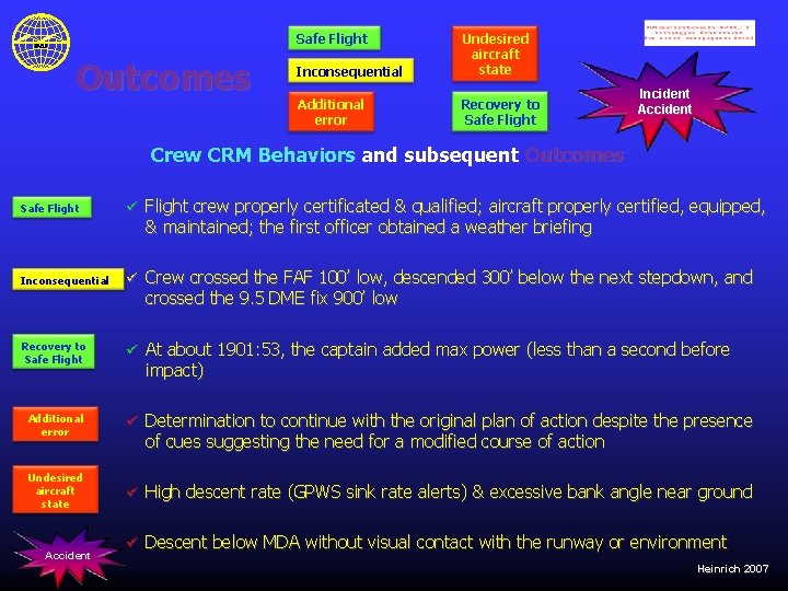 Safe Flight Outcomes Inconsequential Undesired aircraft state Additional error Recovery to Safe Flight Incident