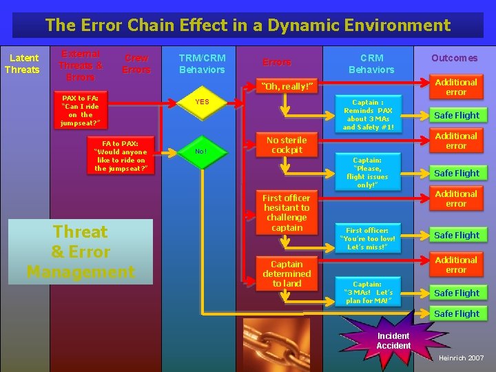 The Error Chain Effect in a Dynamic Environment Latent Threats External Threats & Errors