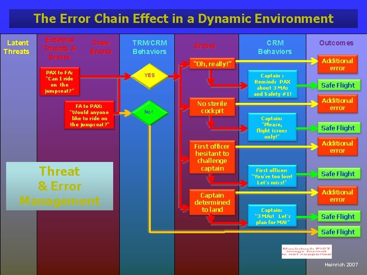 The Error Chain Effect in a Dynamic Environment Latent Threats External Threats & Errors