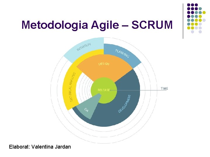 Metodologia Agile – SCRUM Elaborat: Valentina Jardan 