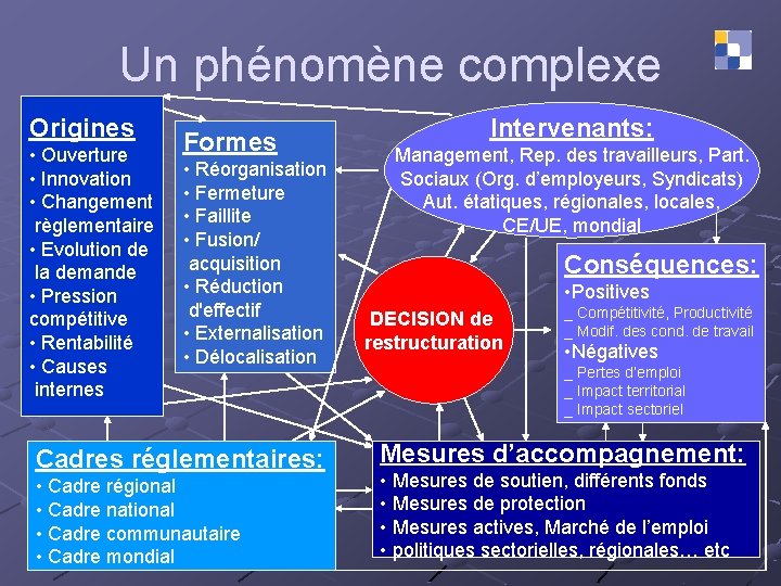 Un phénomène complexe Origines • Ouverture • Innovation • Changement règlementaire • Evolution de