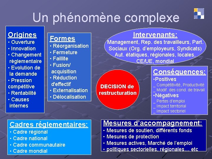 Un phénomène complexe Origines • Ouverture • Innovation • Changement règlementaire • Evolution de