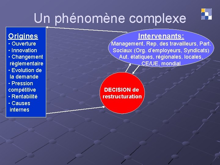 Un phénomène complexe Origines • Ouverture • Innovation • Changement règlementaire • Evolution de