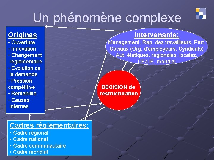 Un phénomène complexe Origines • Ouverture • Innovation • Changement règlementaire • Evolution de