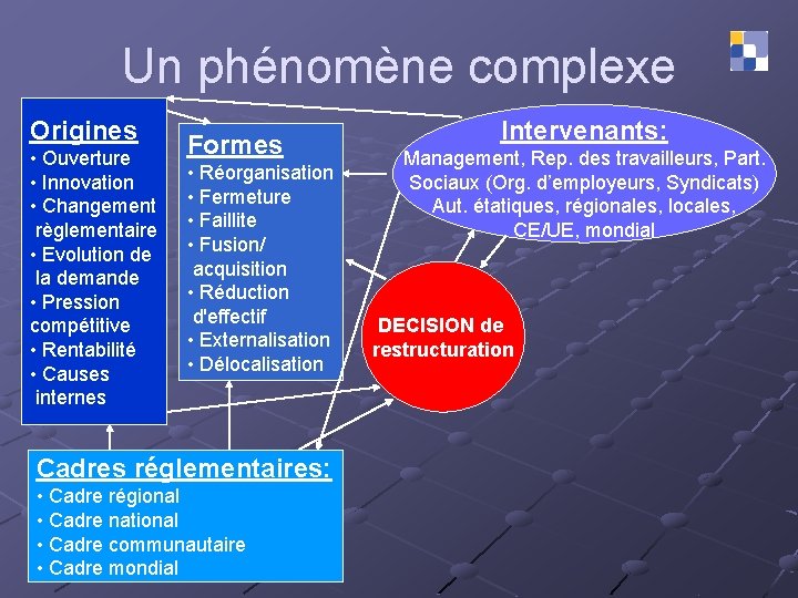 Un phénomène complexe Origines • Ouverture • Innovation • Changement règlementaire • Evolution de