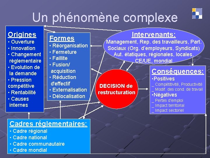 Un phénomène complexe Origines • Ouverture • Innovation • Changement règlementaire • Evolution de