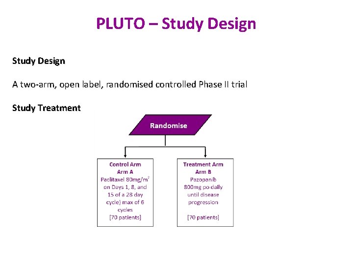 PLUTO – Study Design A two-arm, open label, randomised controlled Phase II trial Study