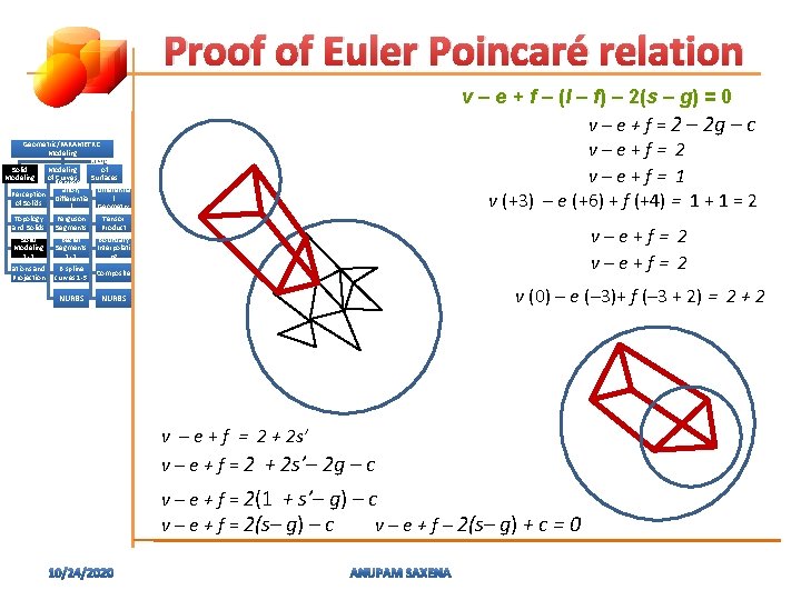 Proof of Euler Poincaré relation v – e + f – (l – f)