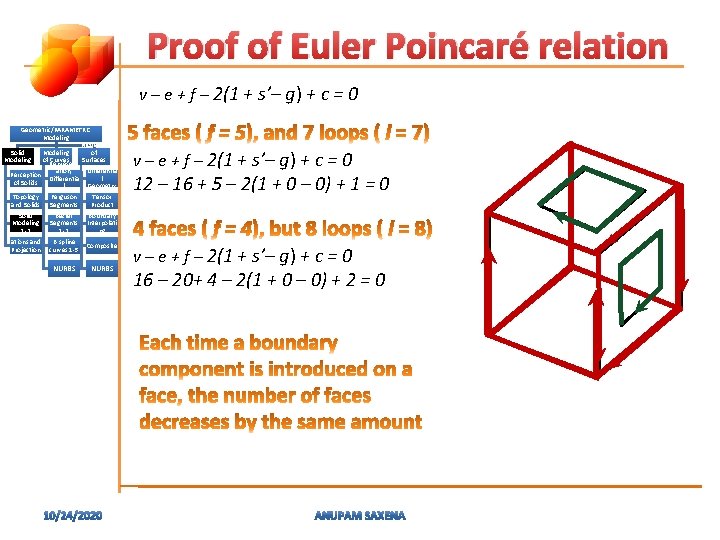Proof of Euler Poincaré relation v – e + f – 2(1 + s’–
