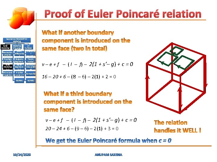 Proof of Euler Poincaré relation Geometric/PARAMETRIC Modeling of Solid Modeling of Represent Curves Surfaces