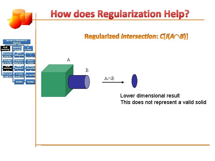 How does Regularization Help? Geometric/PARAMETRIC Modeling of Solid Modeling of Represent Curves Surfaces (Patches)