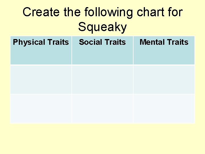 Create the following chart for Squeaky Physical Traits Social Traits Mental Traits 