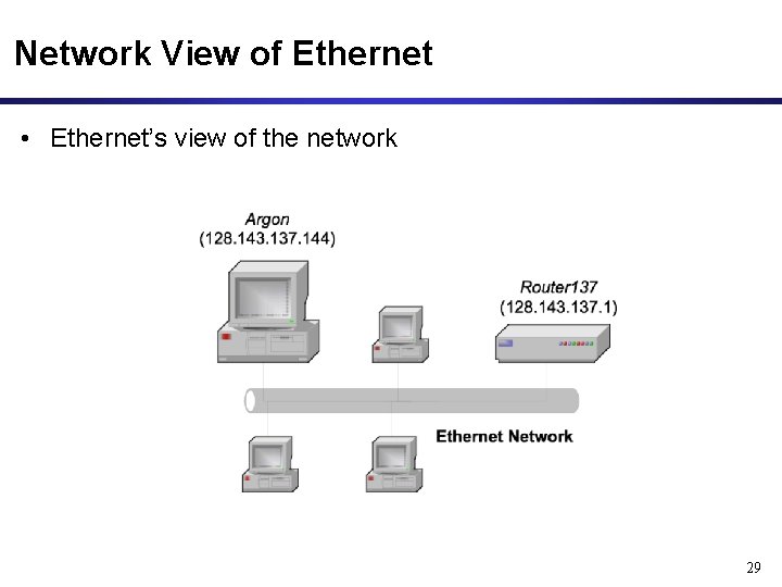 Network View of Ethernet • Ethernet’s view of the network 29 Network View of Ethernet • Ethernet’s view of the network 29