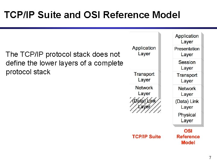 TCP/IP Suite and OSI Reference Model The TCP/IP protocol stack does not define the TCP/IP Suite and OSI Reference Model The TCP/IP protocol stack does not define the