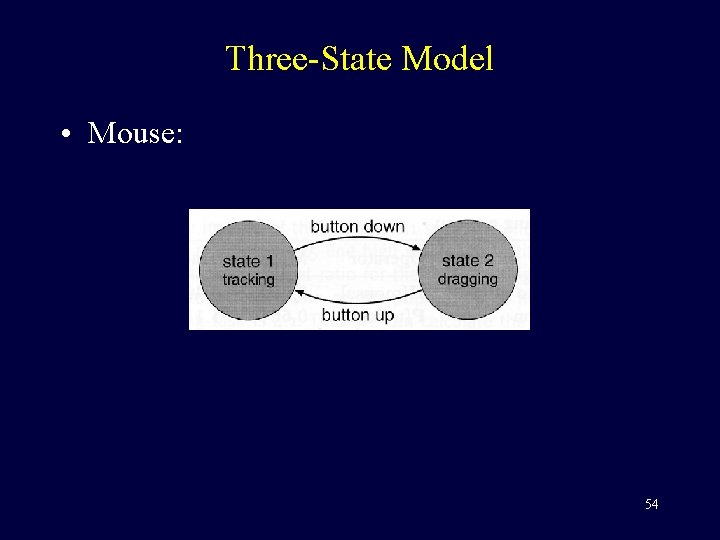 Three-State Model • Mouse: 54 