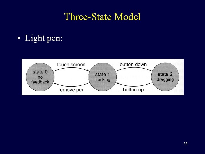Three-State Model • Light pen: 55 