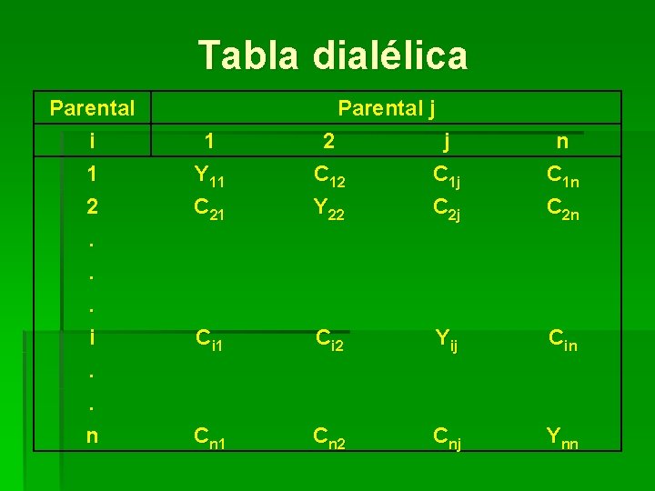 Tabla dialélica Parental i 1 2. . . i. . n 1 Y 11 Tabla dialélica Parental i 1 2. . . i. . n 1 Y 11