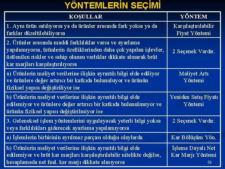 YÖNTEMLERİN SEÇİMİ KOŞULLAR YÖNTEM 1. Aynı ürün satılıyorsa ya da ürünler arasında fark yoksa