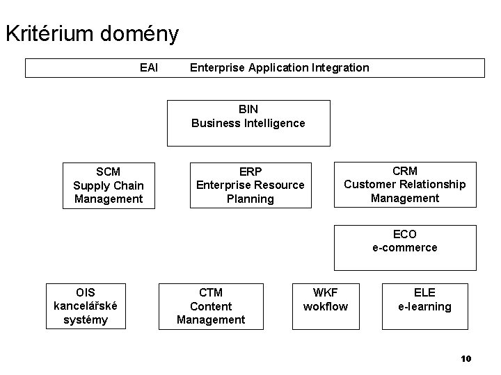 Kritérium domény EAI Enterprise Application Integration BIN Business Intelligence SCM Supply Chain Management ERP