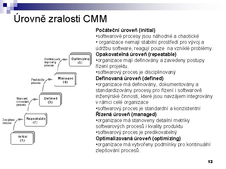 Úrovně zralosti CMM Počáteční úroveň (initial) • softwarové procesy jsou náhodné a chaotické •