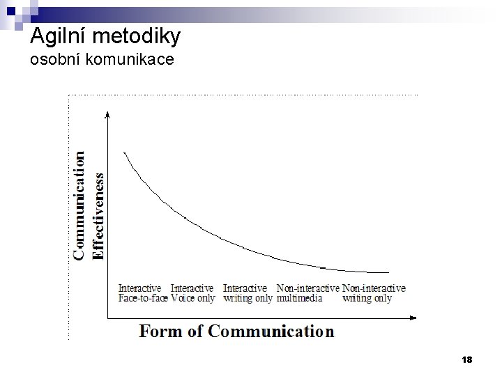 Agilní metodiky osobní komunikace 18 