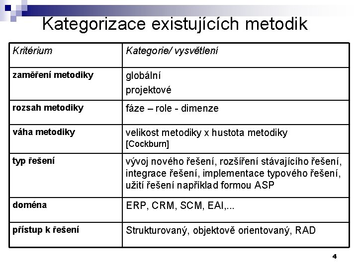 Kategorizace existujících metodik Kritérium Kategorie/ vysvětlení zaměření metodiky globální projektové rozsah metodiky fáze –