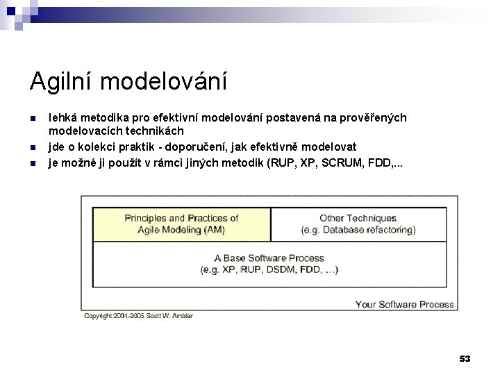 Agilní modelování n n n lehká metodika pro efektivní modelování postavená na prověřených modelovacích