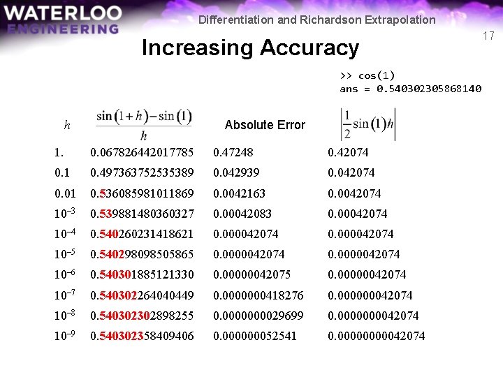 Differentiation and Richardson Extrapolation Increasing Accuracy >> cos(1) ans = 0. 540302305868140 Absolute Error Differentiation and Richardson Extrapolation Increasing Accuracy >> cos(1) ans = 0. 540302305868140 Absolute Error