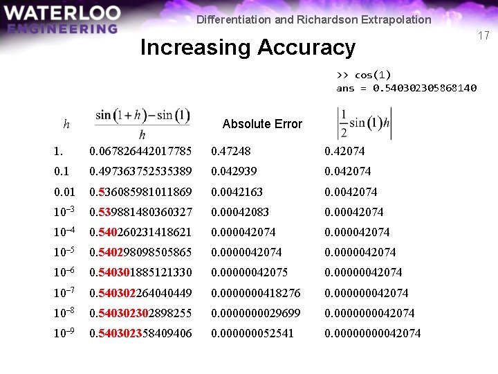 Differentiation and Richardson Extrapolation Increasing Accuracy >> cos(1) ans = 0. 540302305868140 Absolute Error