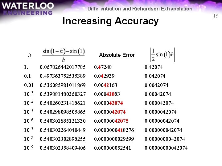 Differentiation and Richardson Extrapolation Increasing Accuracy Absolute Error h 1. 0. 067826442017785 0. 47248