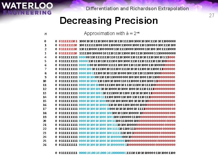 Differentiation and Richardson Extrapolation Decreasing Precision Approximation with h = 2–n n 0 1