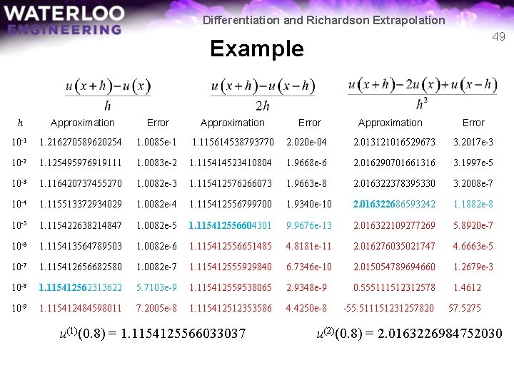 Differentiation and Richardson Extrapolation 49 Example h Approximation Error Approximation 10 -1 1. 216270589620254