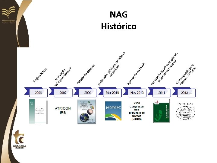 NAG Histórico 