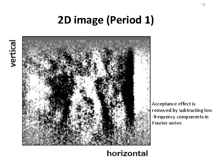 18 2 D image (Period 1) Acceptance effect is removed by subtracting low -frequency