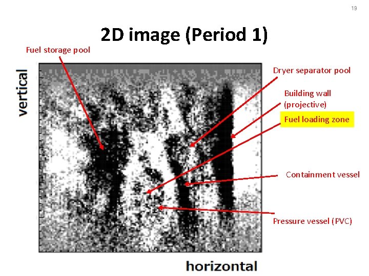 19 Fuel storage pool 2 D image (Period 1) Dryer separator pool Building wall