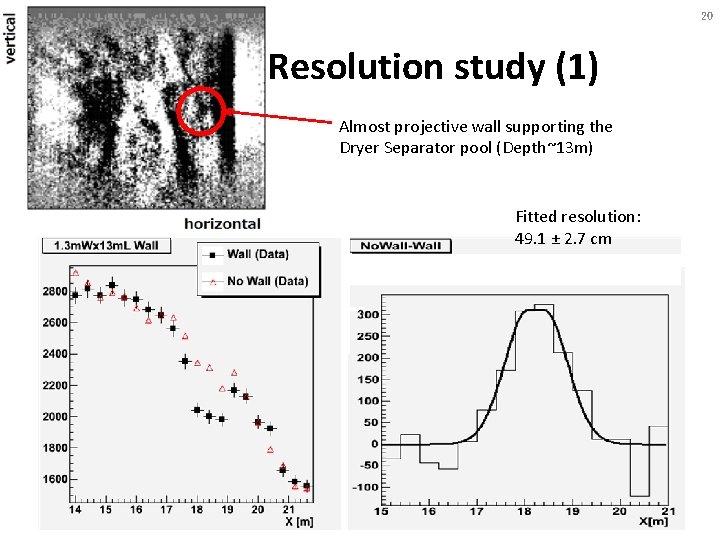 20 Resolution study (1) Almost projective wall supporting the Dryer Separator pool (Depth~13 m)