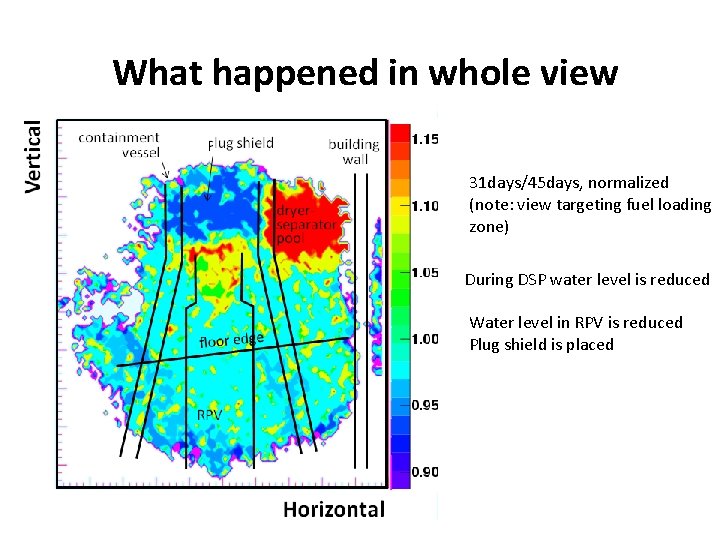 What happened in whole view 31 days/45 days, normalized (note: view targeting fuel loading