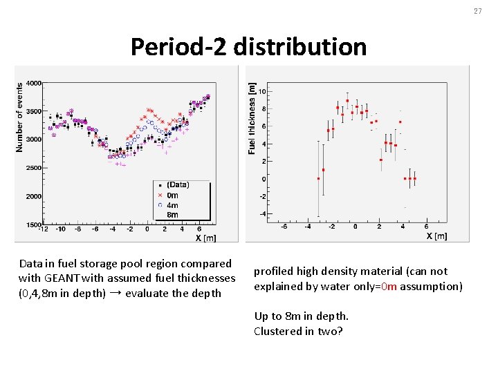 27 Period-2 distribution Data in fuel storage pool region compared with GEANT with assumed
