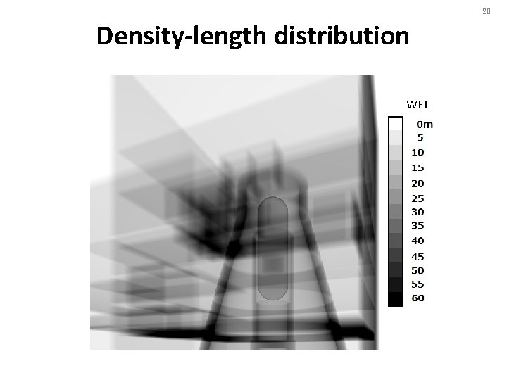 28 Density-length distribution WEL 
