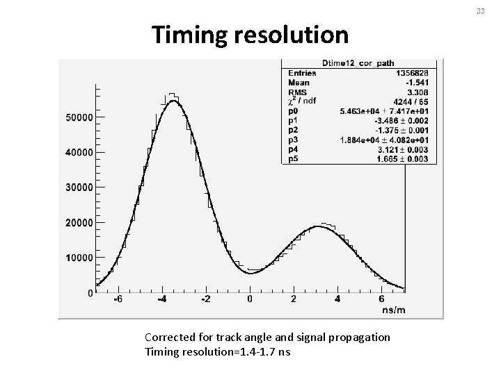 33 Timing resolution Corrected for track angle and signal propagation Timing resolution=1. 4 -1.