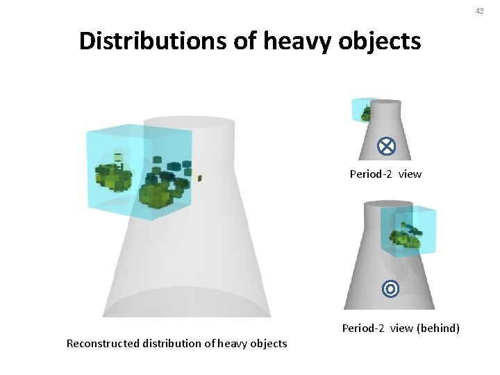42 Distributions of heavy objects Period-2 view (behind) Reconstructed distribution of heavy objects 