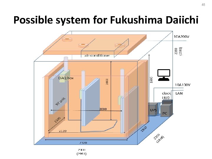 45 Possible system for Fukushima Daiichi 