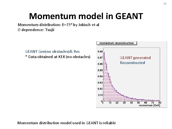 55 Momentum model in GEANT Momentum distribution: θ=75 o by Jokisch et al Θ