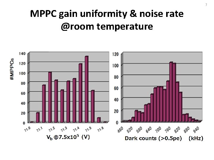7 MPPC gain uniformity & noise rate @room temperature 