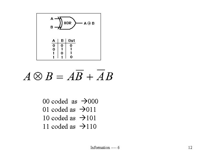 00 coded as 000 01 coded as 011 10 coded as 101 11 coded