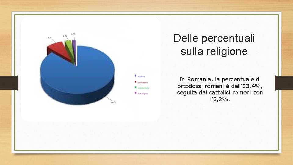 Delle percentuali sulla religione In Romania, la percentuale di ortodossi romeni è dell'83, 4%,