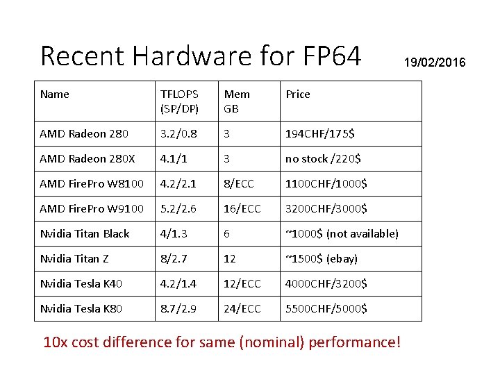 Recent Hardware for FP 64 Name TFLOPS (SP/DP) Mem GB Price AMD Radeon 280 Recent Hardware for FP 64 Name TFLOPS (SP/DP) Mem GB Price AMD Radeon 280